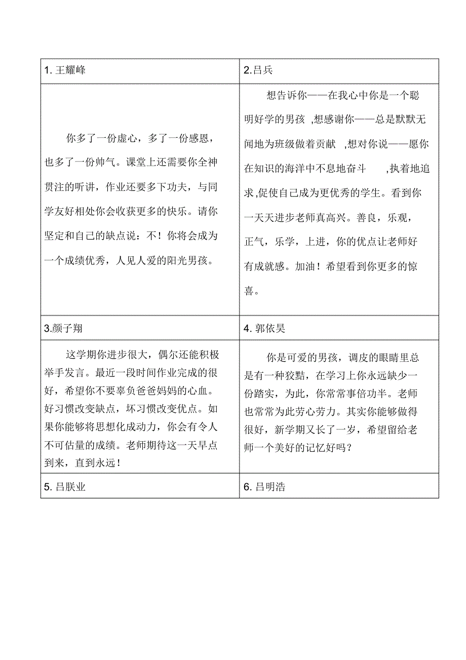 (完整)小学生评语(表格版)_第1页