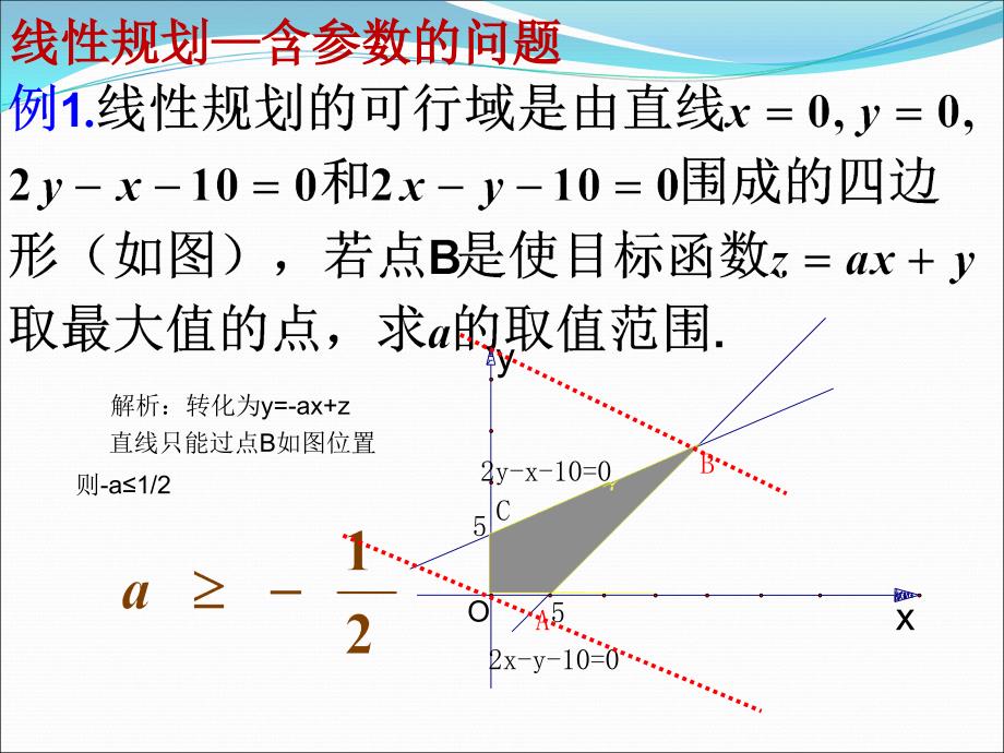 第6课含参数的线性规划知识课件_第3页