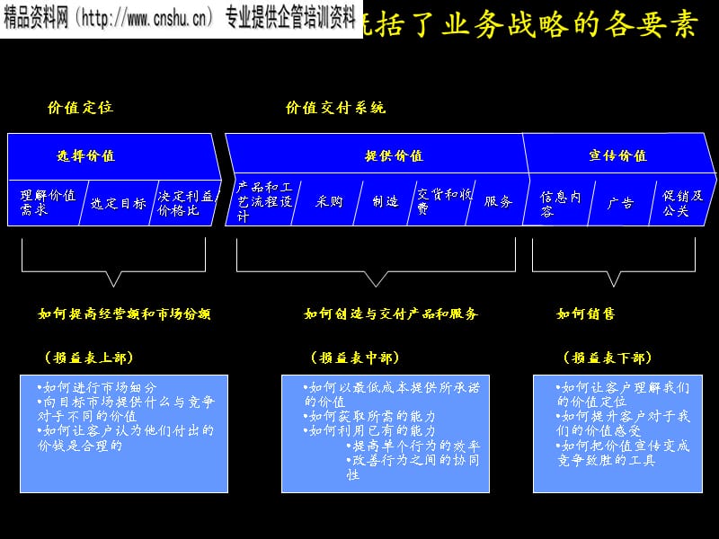 {战略管理}战略规划专题培训_第5页