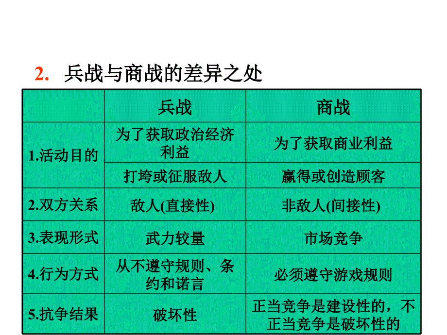 {战略管理}孙子兵法》对新世纪企业战略的价值_第4页