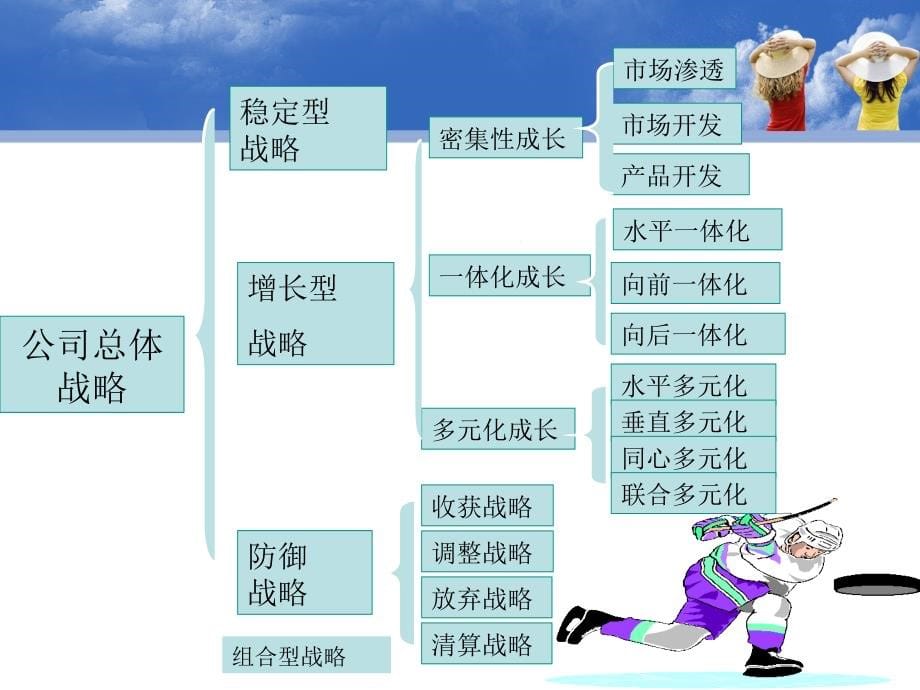 {战略管理}第15次课第8章企业多元化战略_第5页