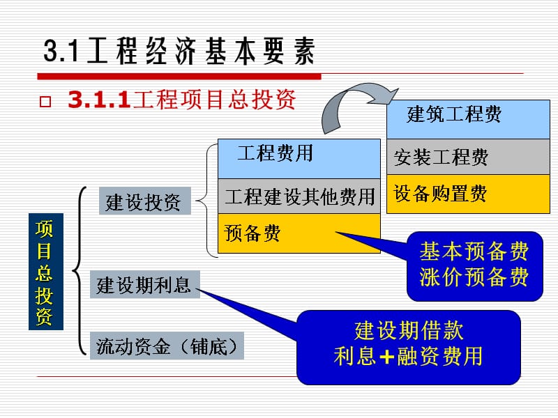 第34章经济效果评价指标与方法-定培训教材_第2页