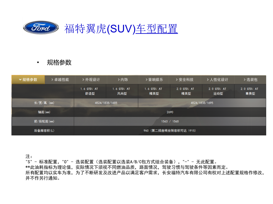 {营销策划方案}某车媒介策划方案_第4页