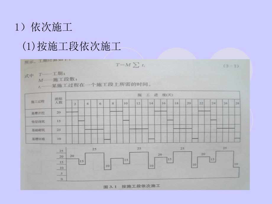 {项目管理项目报告}项目进度计划的编制方法PPT82页_第3页