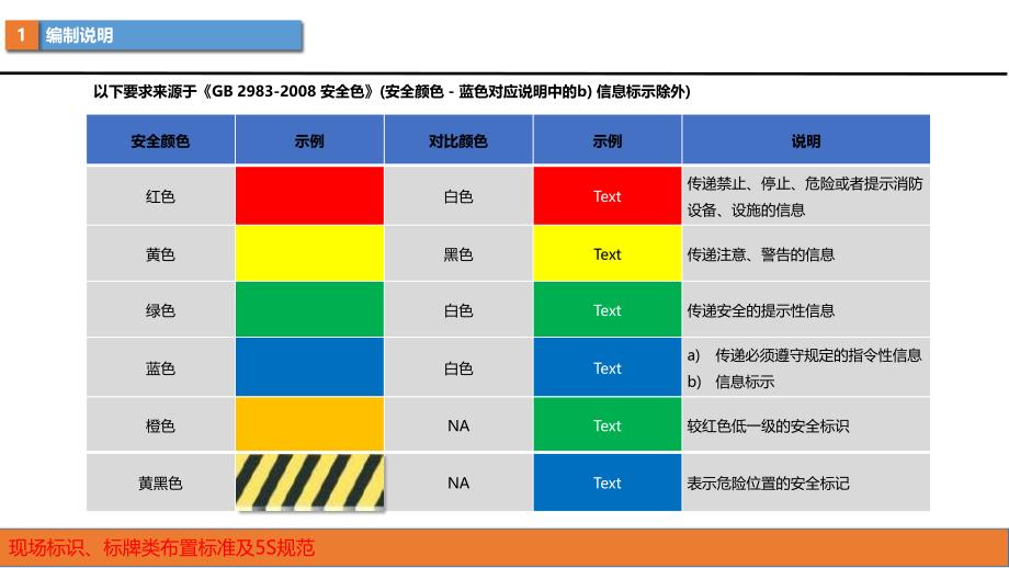 现场标识、标牌类布置标准及5S规范33_第4页