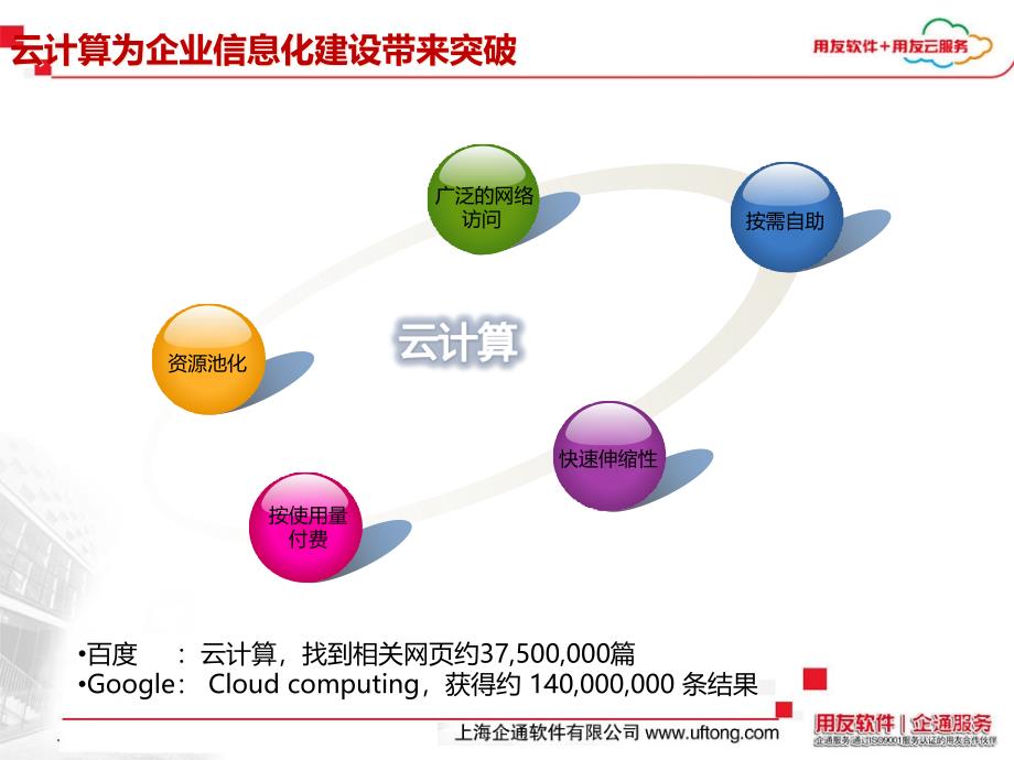 {战略管理}用友云战略_第2页