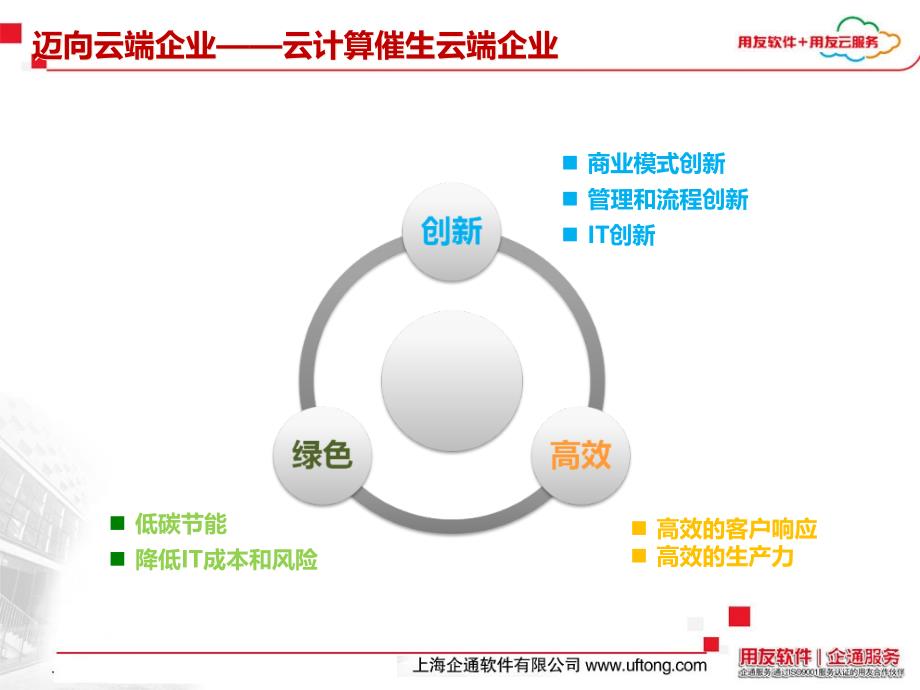 {战略管理}用友云战略_第4页