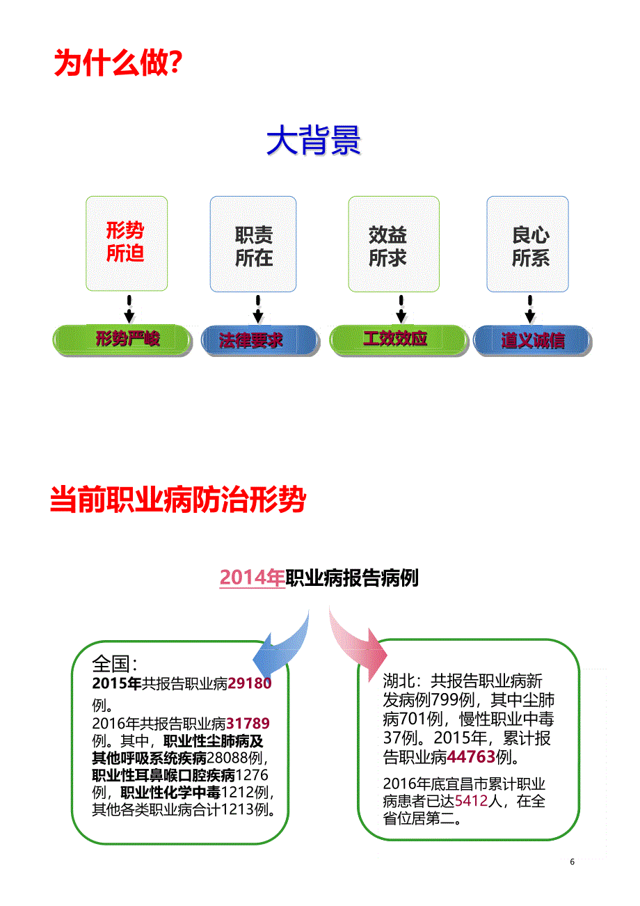 落实主体责任加强职业防护2x92_第3页