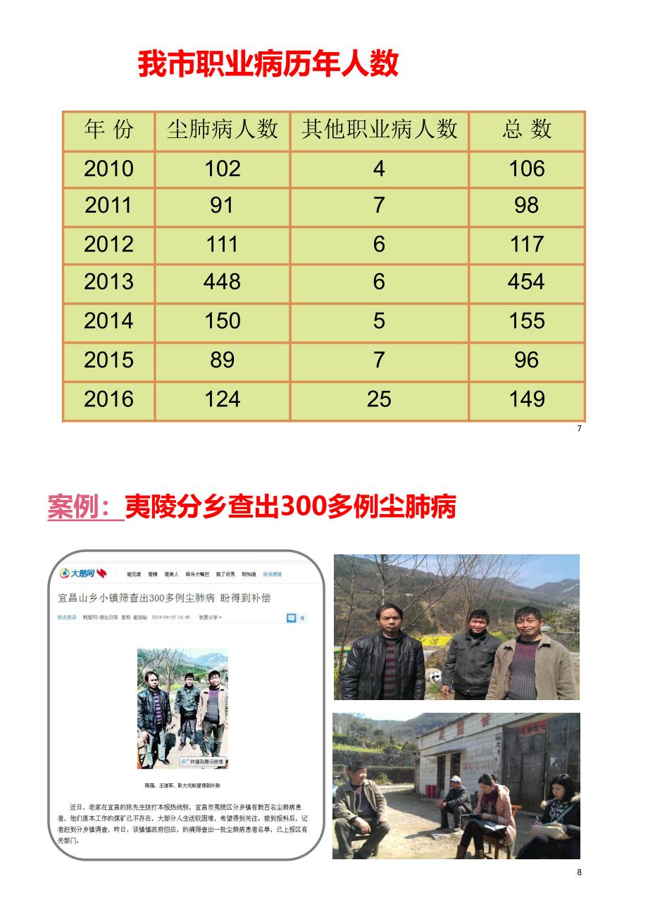 落实主体责任加强职业防护2x92_第4页