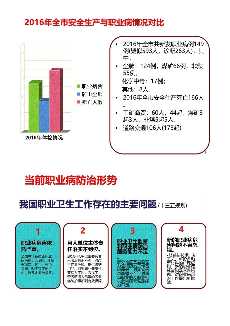 落实主体责任加强职业防护2x92_第5页