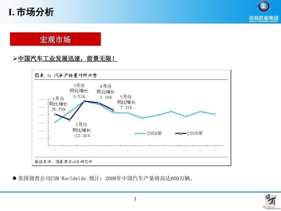 {营销策划}某汽车自由舰上市活动及推广_第5页