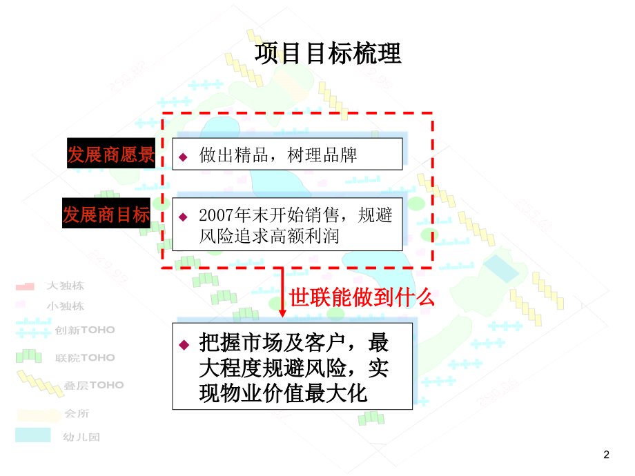 {项目管理项目报告}某中心区别墅项目定位报告_第2页