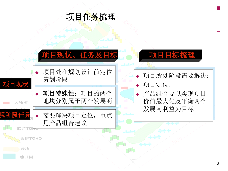 {项目管理项目报告}某中心区别墅项目定位报告_第3页