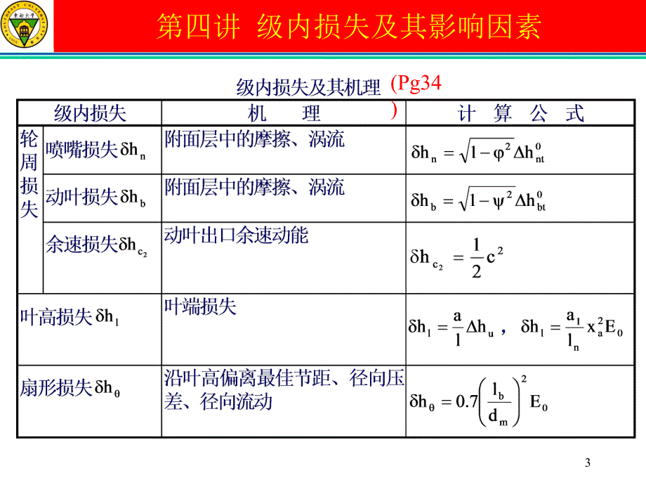 汽机级工作原理课件_第3页