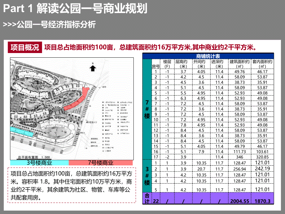 {营销策划}某市公园商业生活社区项目定位策划报告前期策划_第4页