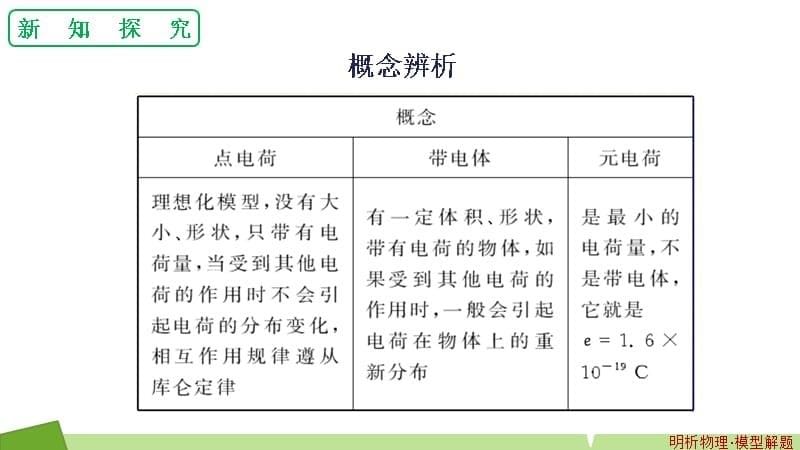 人教2019版物理必修三第9章第二节库仑定律_第5页