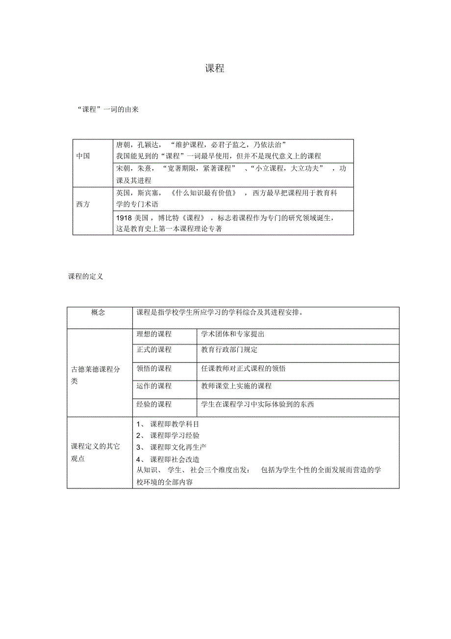 (完整版)教师招聘第五章课程考点汇总_第1页