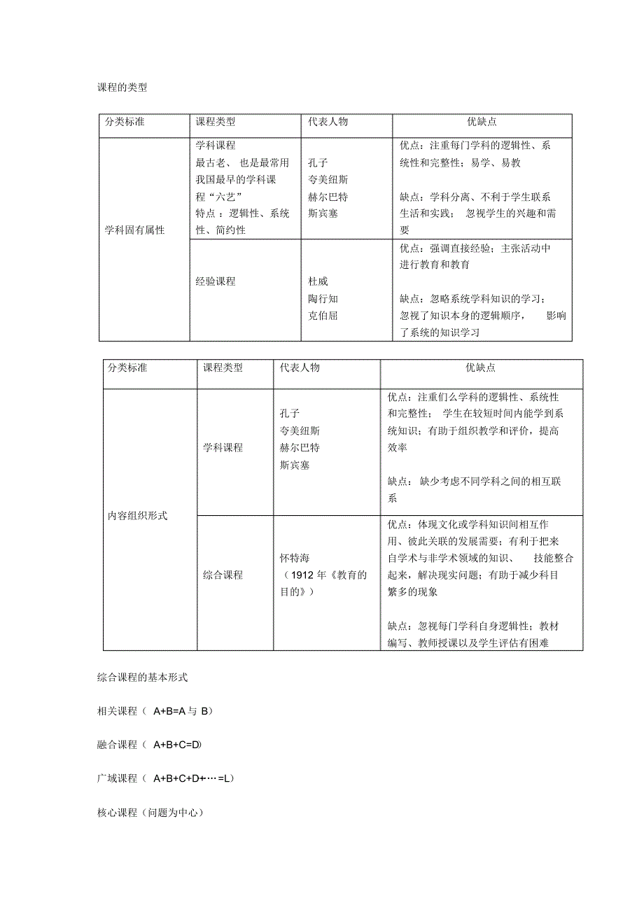 (完整版)教师招聘第五章课程考点汇总_第2页