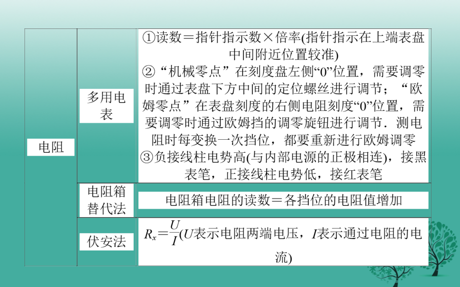 高考物理二轮复习专题六物理实验第14讲电学实验课件_第3页