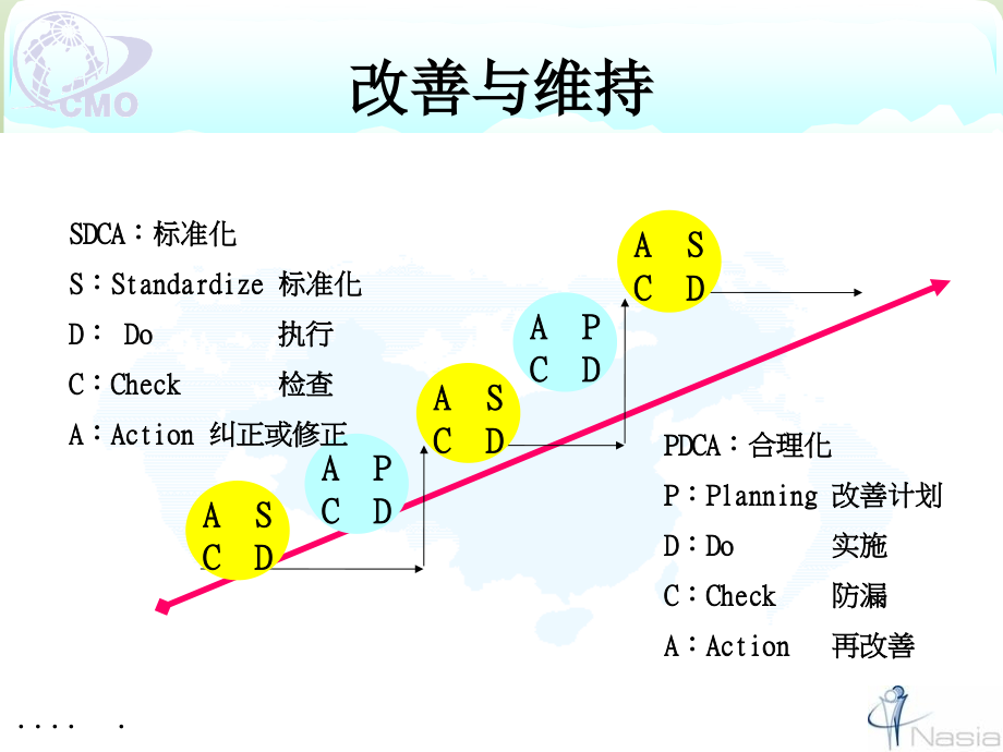 {项目管理项目报告}项目管理概念及管理办法_第4页