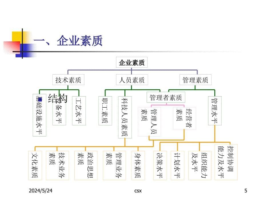 {战略管理}战略能力分析3_第5页