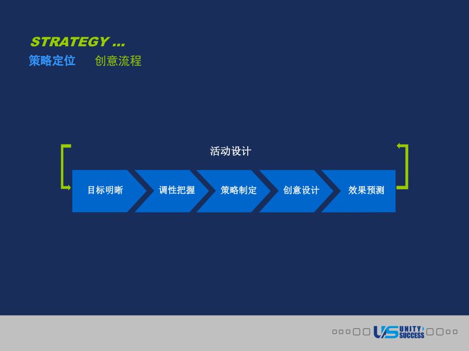 {营销策划方案}经典策划方案模版_第4页