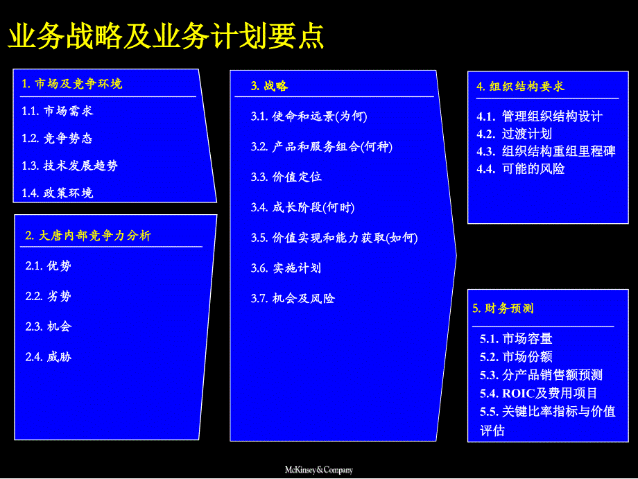 {战略管理}大唐电信兴唐公司战略规划草案业务单元战略的制定办法_第3页