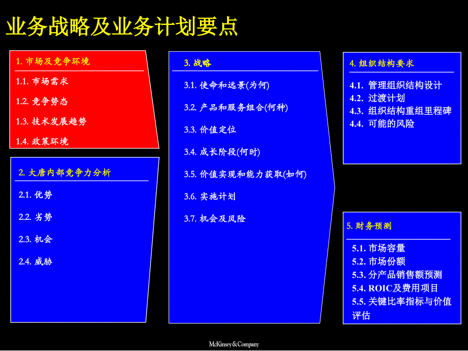 {战略管理}大唐电信兴唐公司战略规划草案业务单元战略的制定办法_第4页