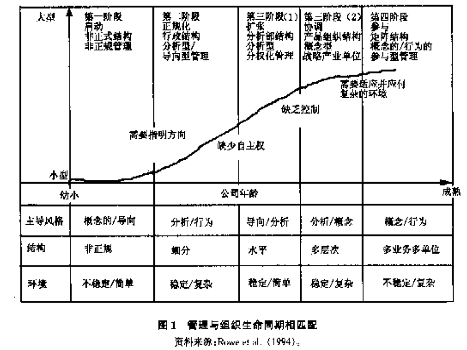 {战略管理}战略管理完整版)张建涛_第4页