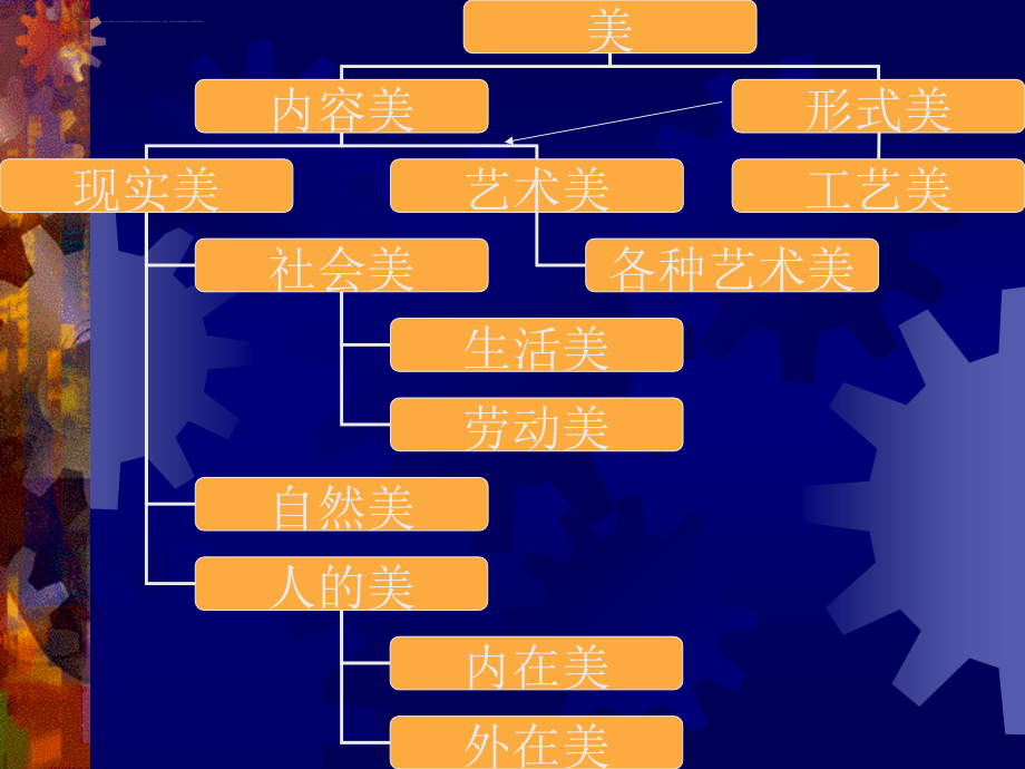 新第四章美的种类课件_第4页