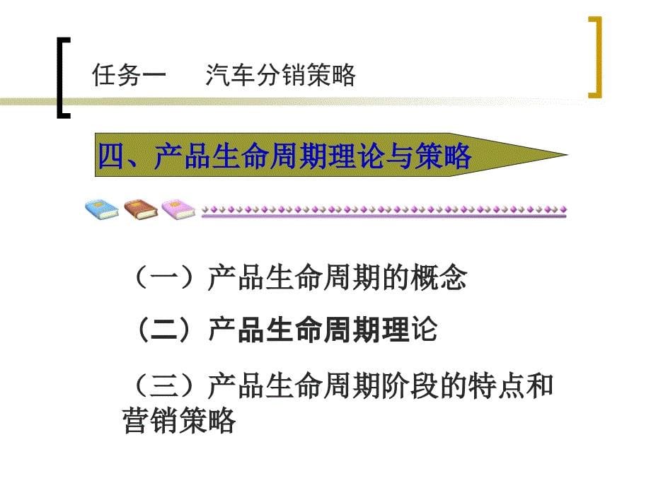 {项目管理项目报告}汽车市场营销项目4_第5页