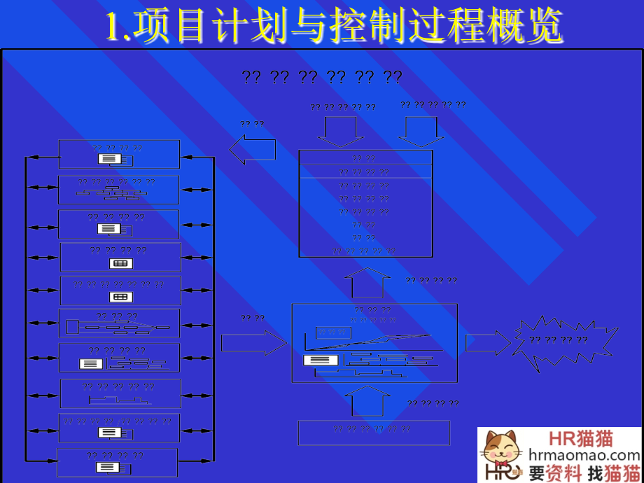 {项目管理项目报告}项目计划与控制培训讲义_第4页