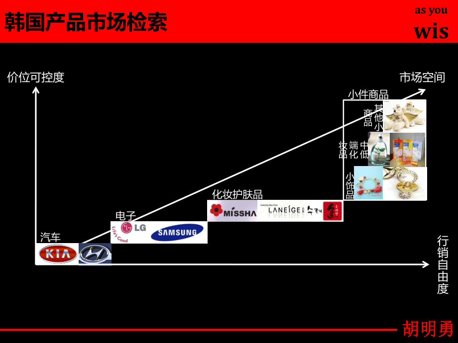 {营销策划方案}在韩代销策划提案_第3页