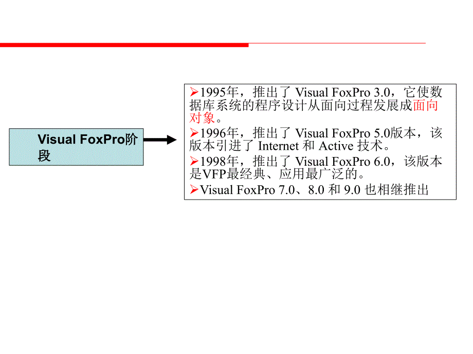 第2章 Visual FoxPro系统概述课件_第4页