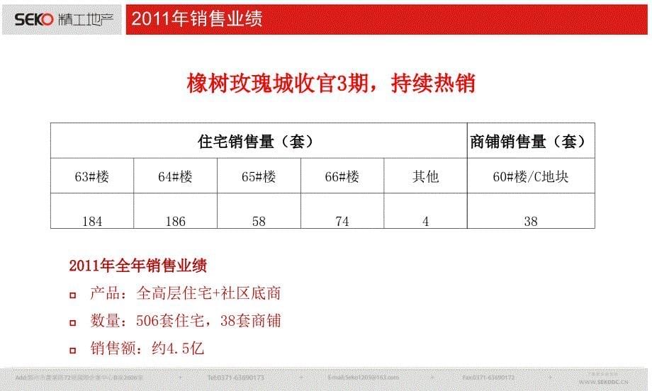 {营销策划方案}某某某橡树玫瑰城3期推广总结_第5页