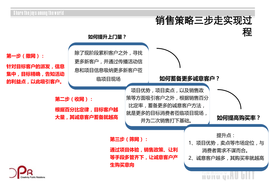 {营销策划}西安融侨城示范区项目开放日活动执行53p流程安排_第4页