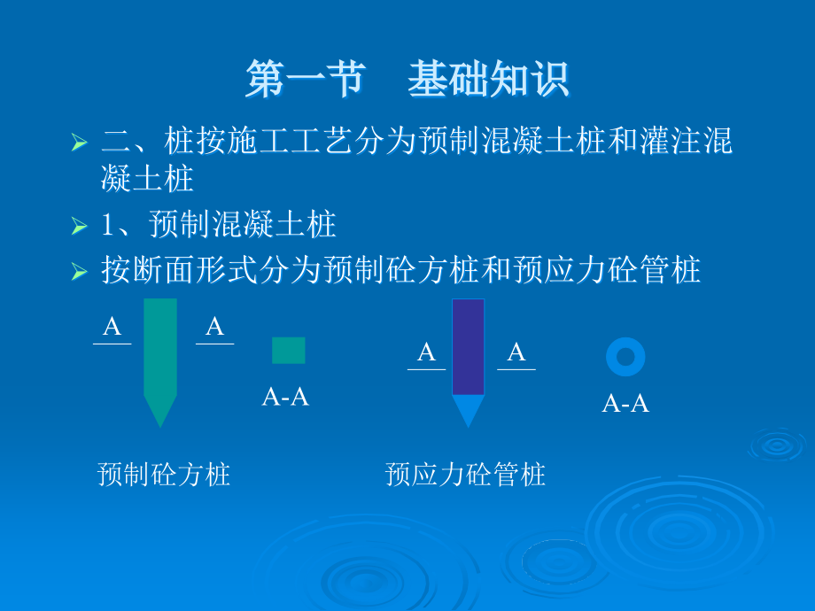 建筑工程计价2桩与地基基础工程培训讲学_第3页