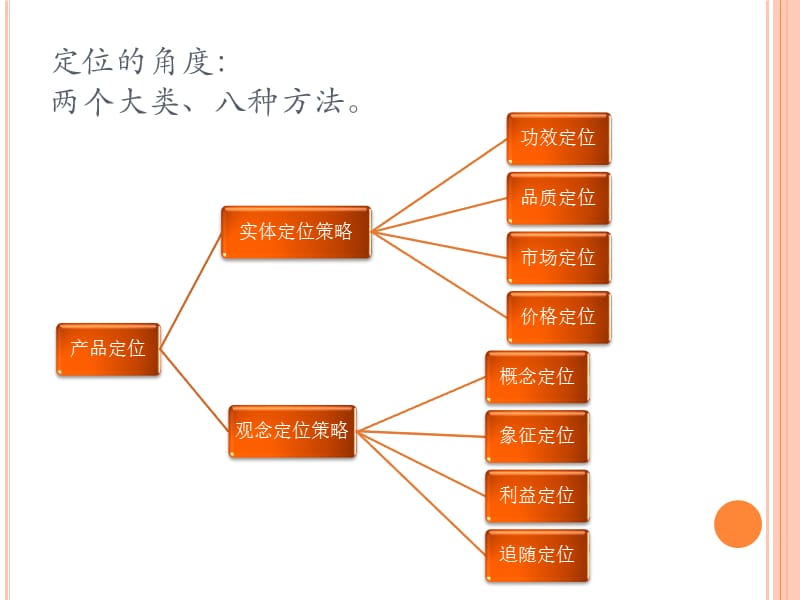 {战略管理}广告策划与广告策略讲义_第5页