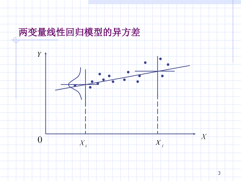 第九章多元线性回归-异方差问题讲义资料_第3页