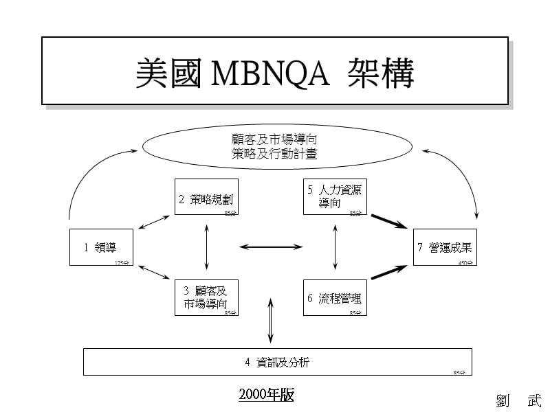 {战略管理}策略规划与方针管理_第4页