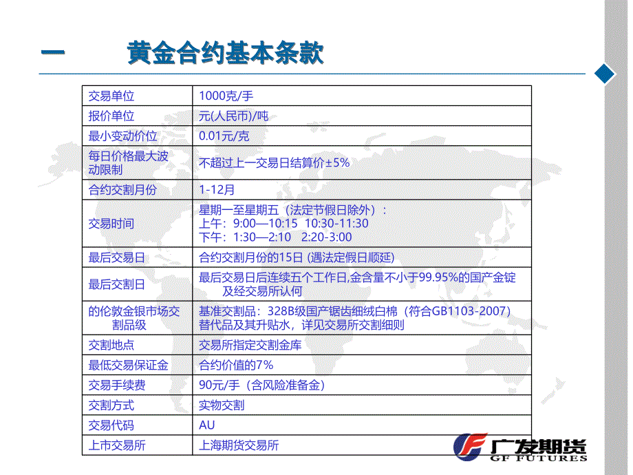 黄金的基础认识知识课件_第3页