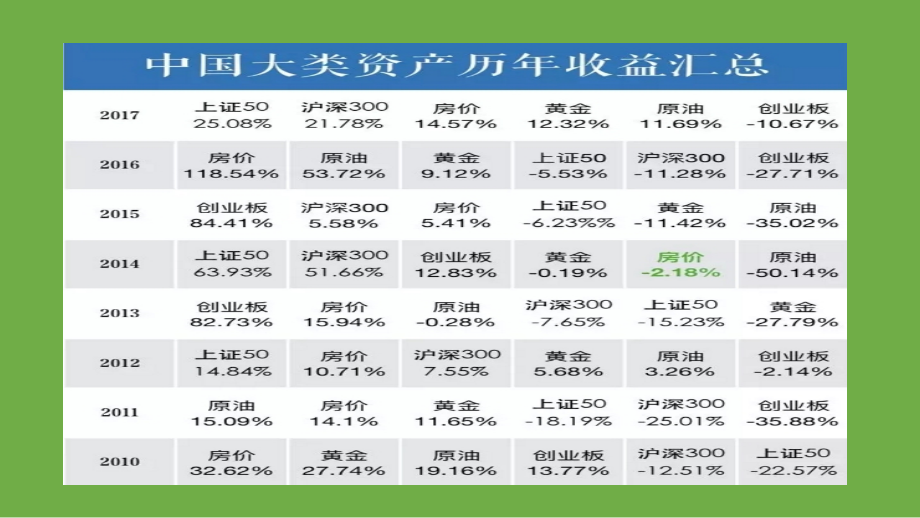 {战略管理}沪深300指数基金投资策略_第4页