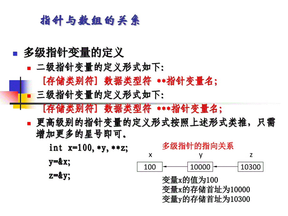 指针与数组课件_第4页