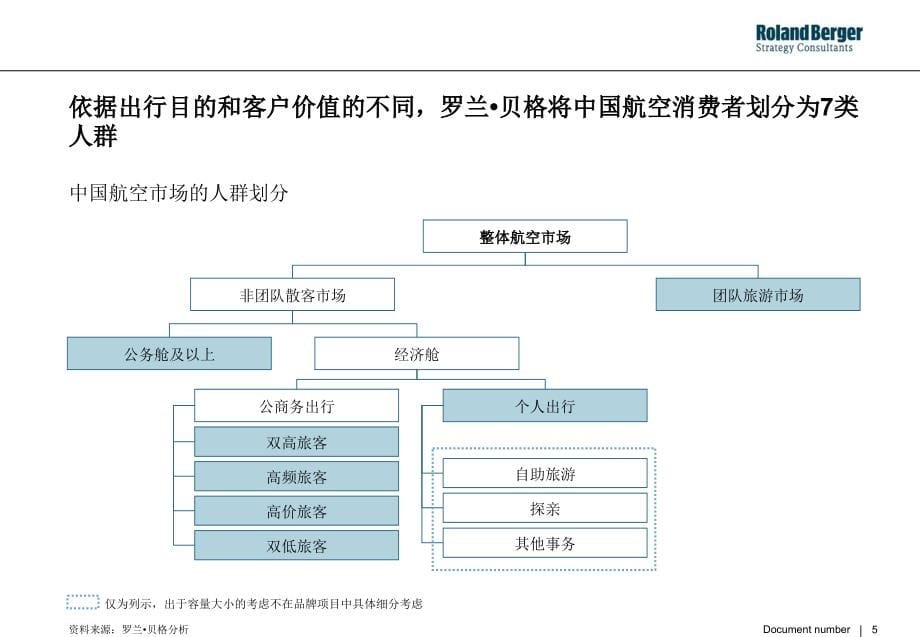 {战略管理}某市航空品牌战略规划报告_第5页