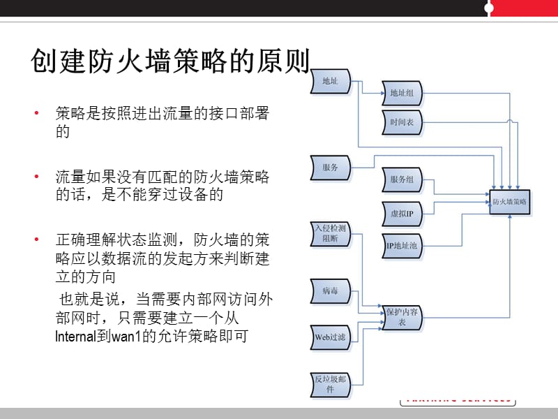 {战略管理}飞塔防火墙策略_第2页