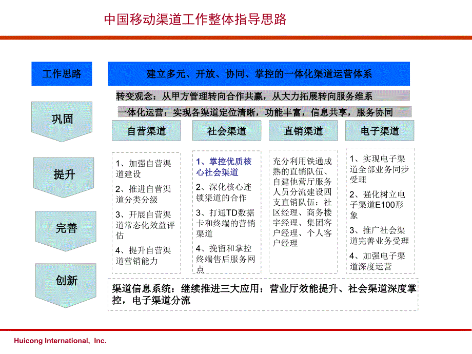 {项目管理项目报告}某省移动社会渠道体系优化项目成功案例_第4页