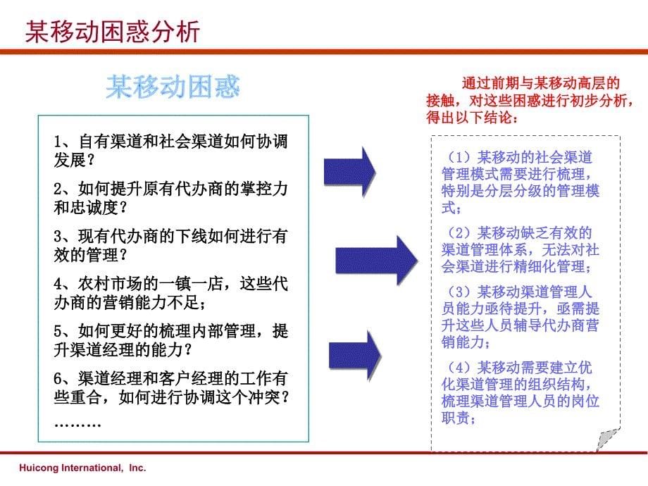 {项目管理项目报告}某省移动社会渠道体系优化项目成功案例_第5页