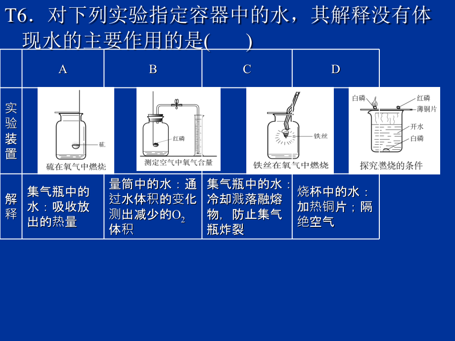 {战略管理}化学某某某泉中化学竞赛考前复习策略_第4页