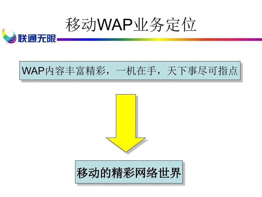 {营销策划方案}联通互动视界推广执行方案_第5页