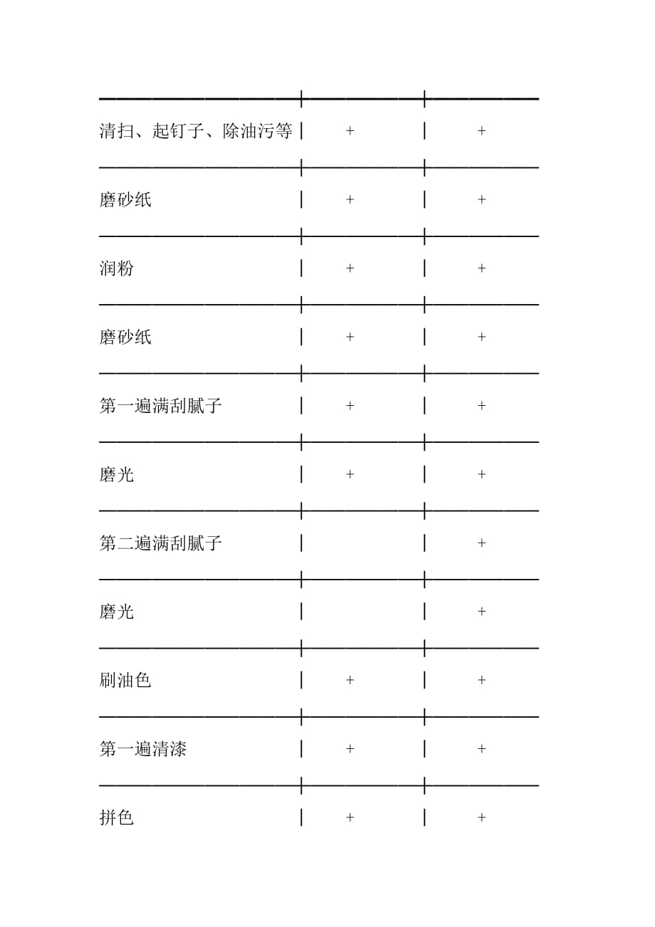 木材表面施涂中级清漆土叻施工作业指导书_第2页